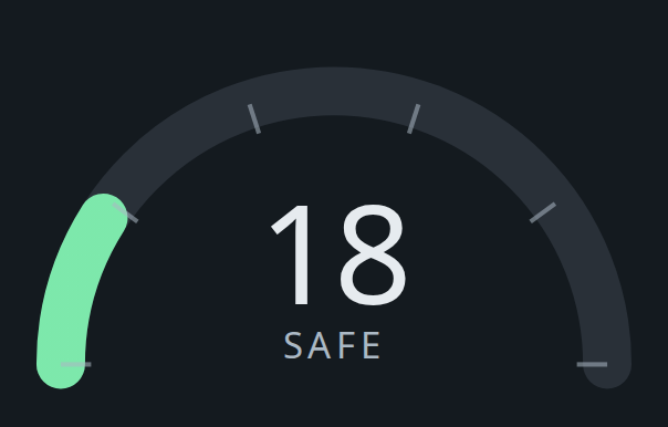The radial risk gauge — a calm, glanceable read on account health.