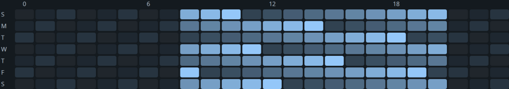 The activity heatmap — when your number is busiest, by hour and day.
