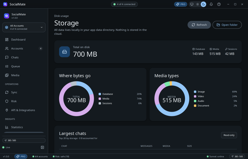 Storage broken down by type — messages, media, and per-account usage.