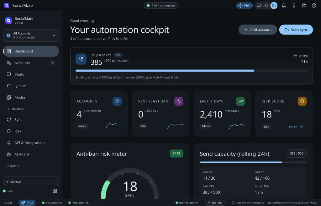 You're in. The dashboard shows account health, activity, and live status — all managed remotely.